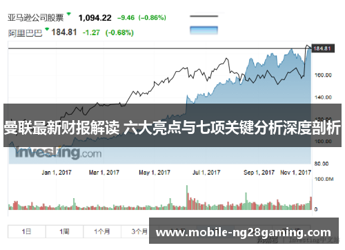 曼联最新财报解读 六大亮点与七项关键分析深度剖析