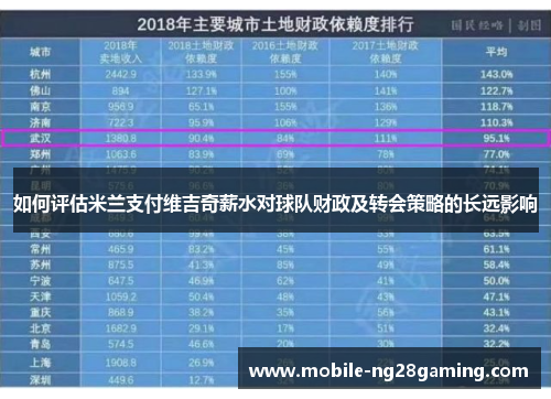 如何评估米兰支付维吉奇薪水对球队财政及转会策略的长远影响