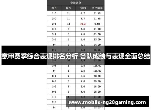 意甲赛季综合表现排名分析 各队成绩与表现全面总结