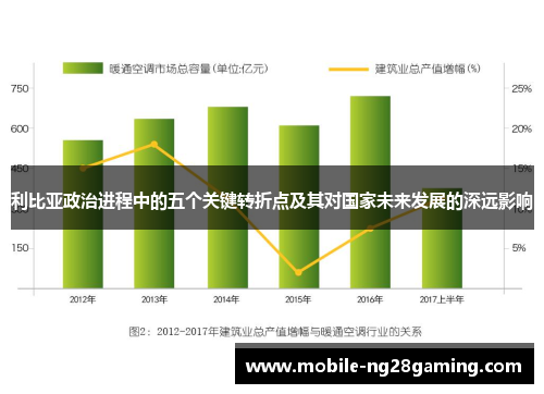利比亚政治进程中的五个关键转折点及其对国家未来发展的深远影响