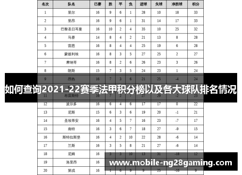如何查询2021-22赛季法甲积分榜以及各大球队排名情况