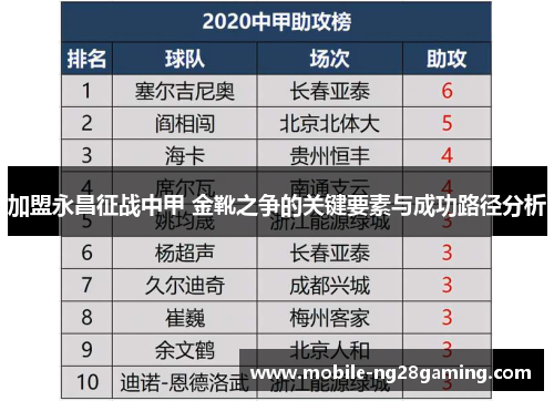 加盟永昌征战中甲 金靴之争的关键要素与成功路径分析