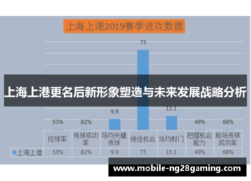 上海上港更名后新形象塑造与未来发展战略分析