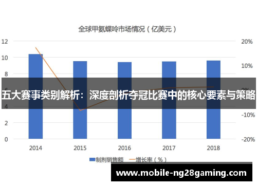 五大赛事类别解析：深度剖析夺冠比赛中的核心要素与策略