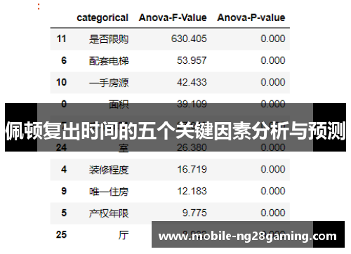 佩顿复出时间的五个关键因素分析与预测