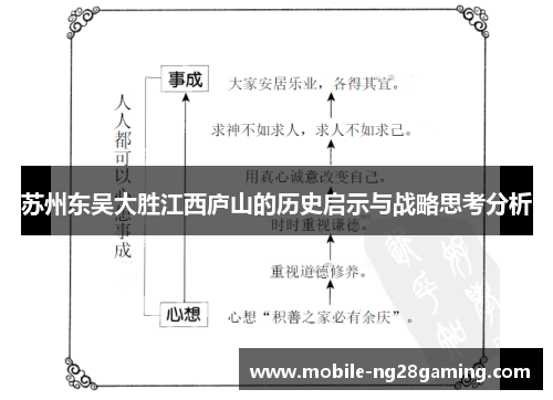 苏州东吴大胜江西庐山的历史启示与战略思考分析