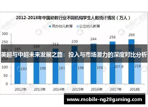 英超与中超未来发展之路:投入与市场潜力的深度对比分析 英超与中超未来发展之路:投入与市场潜力的深度对比分析
