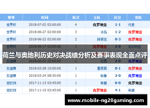 荷兰与奥地利历史对决战绩分析及赛事表现全面点评