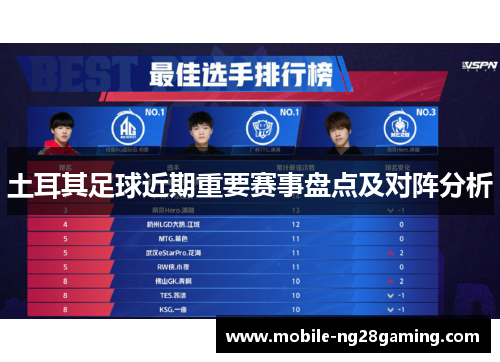 土耳其足球近期重要赛事盘点及对阵分析