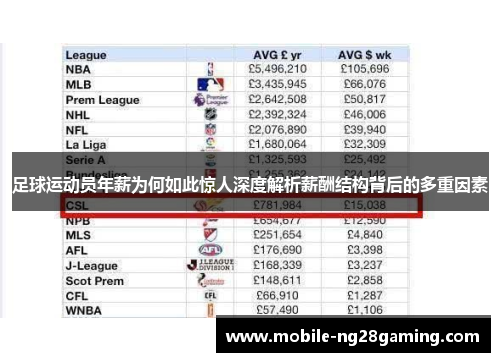 足球运动员年薪为何如此惊人深度解析薪酬结构背后的多重因素 足球运动员年薪为何如此惊人深度解析薪酬结构背后的多重因素