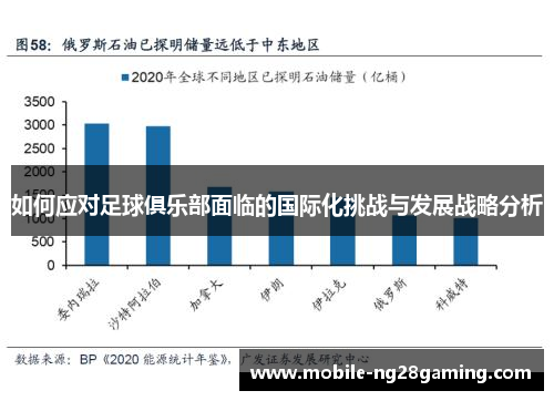 如何应对足球俱乐部面临的国际化挑战与发展战略分析