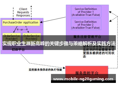 实现职业生涯新高峰的关键步骤与策略解析及实践方法 实现职业生涯新高峰的关键步骤与策略解析及实践方法